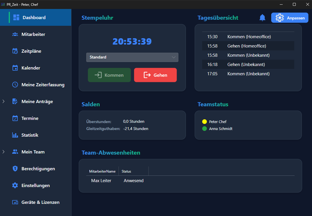 PR_Zeit Dashboard